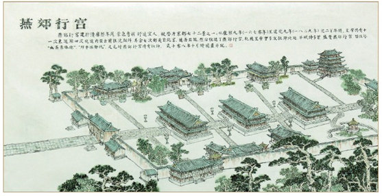 燕郊的历史